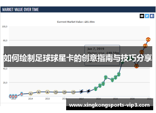 如何绘制足球球星卡的创意指南与技巧分享